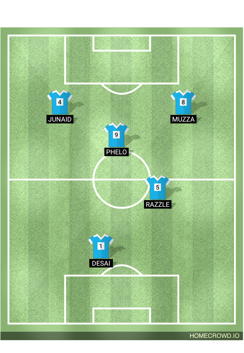 Football formation lineup Mutton Biryani  4-4-2