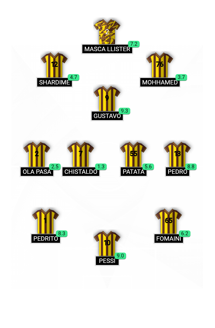 Football formation lineup Milanesa FC  3-4-3