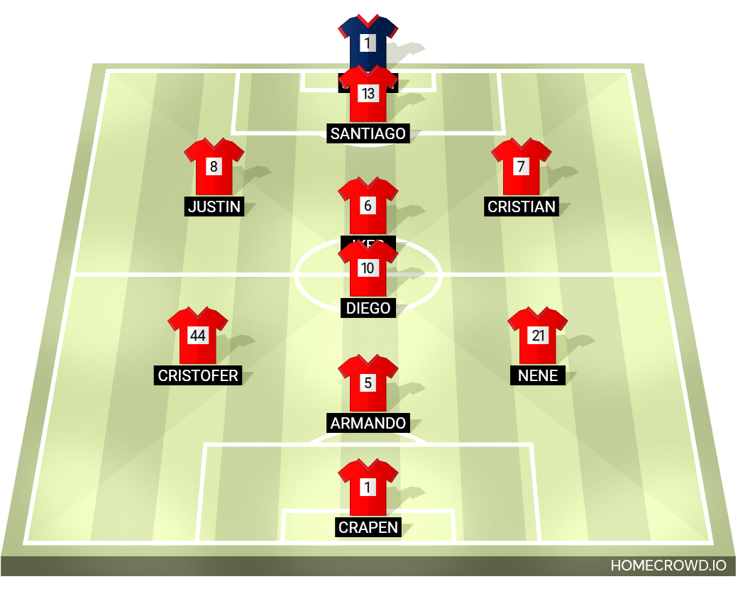 Football formation lineup Primero C  4-4-2