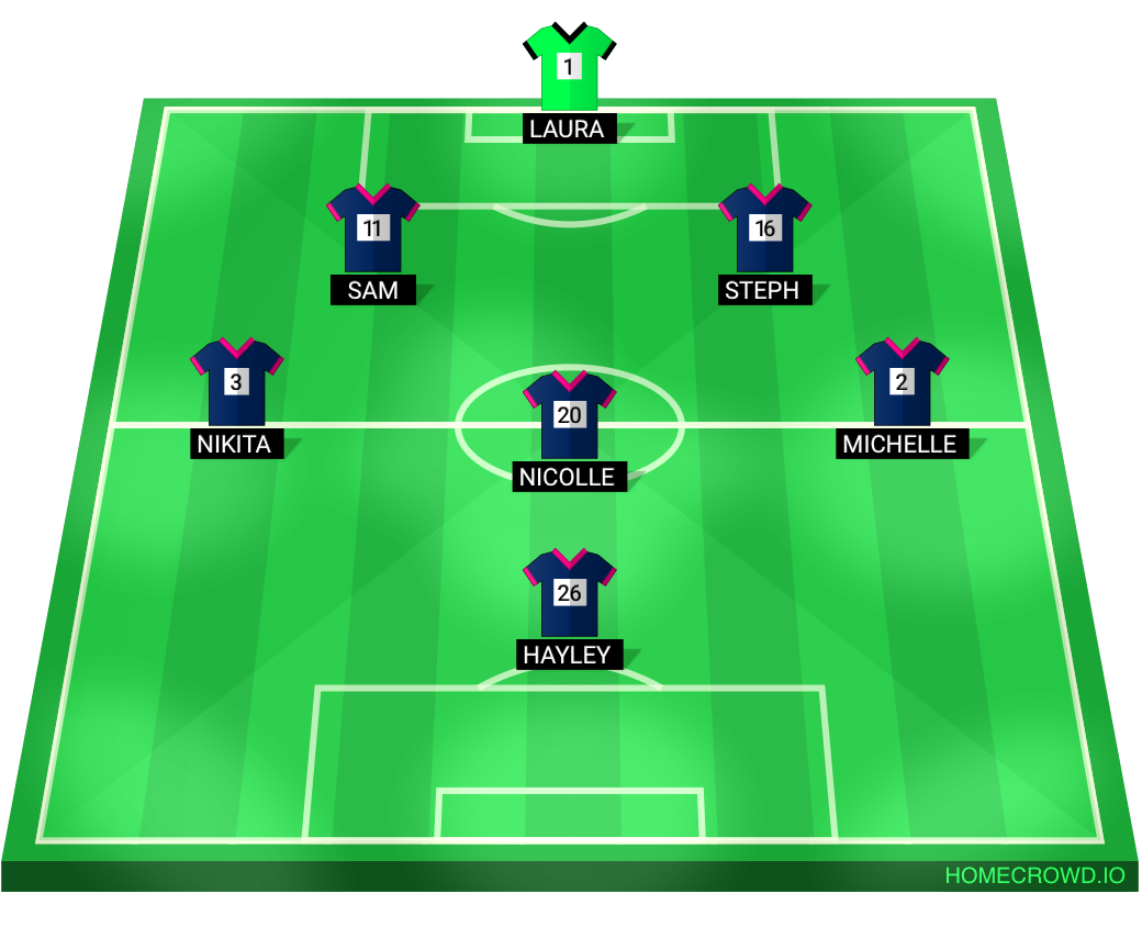 Football formation lineup Horsham Eagles  4-4-2