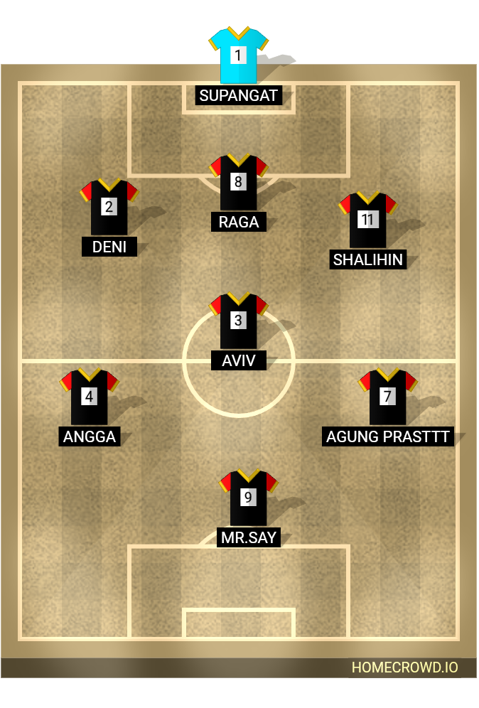 Football formation lineup BJNET  4-4-2