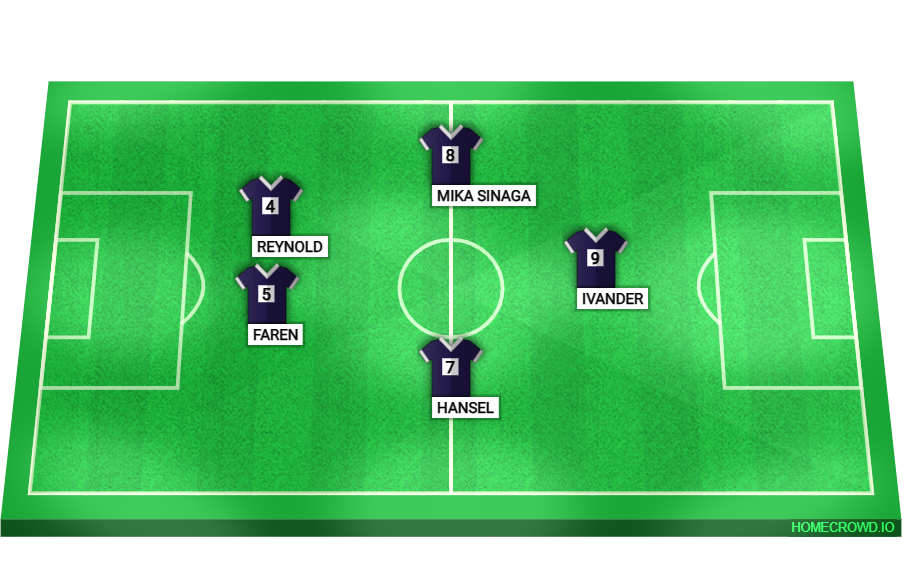 Football formation lineup Tim B  4-4-2