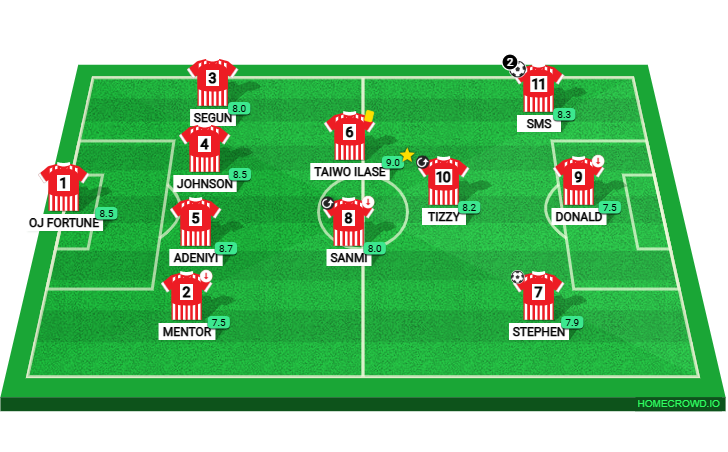 Football formation lineup Itedo Agbara FC Galatico 4-2-2-2