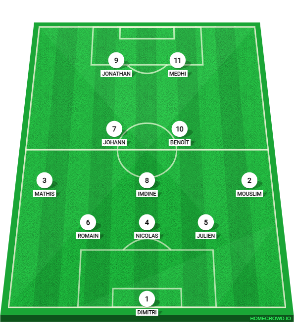 Football formation lineup SC Couvron  3-4-1-2
