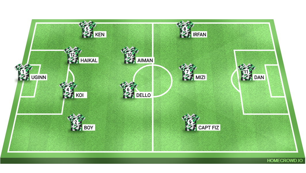 Football formation lineup irfan  4-2-3-1
