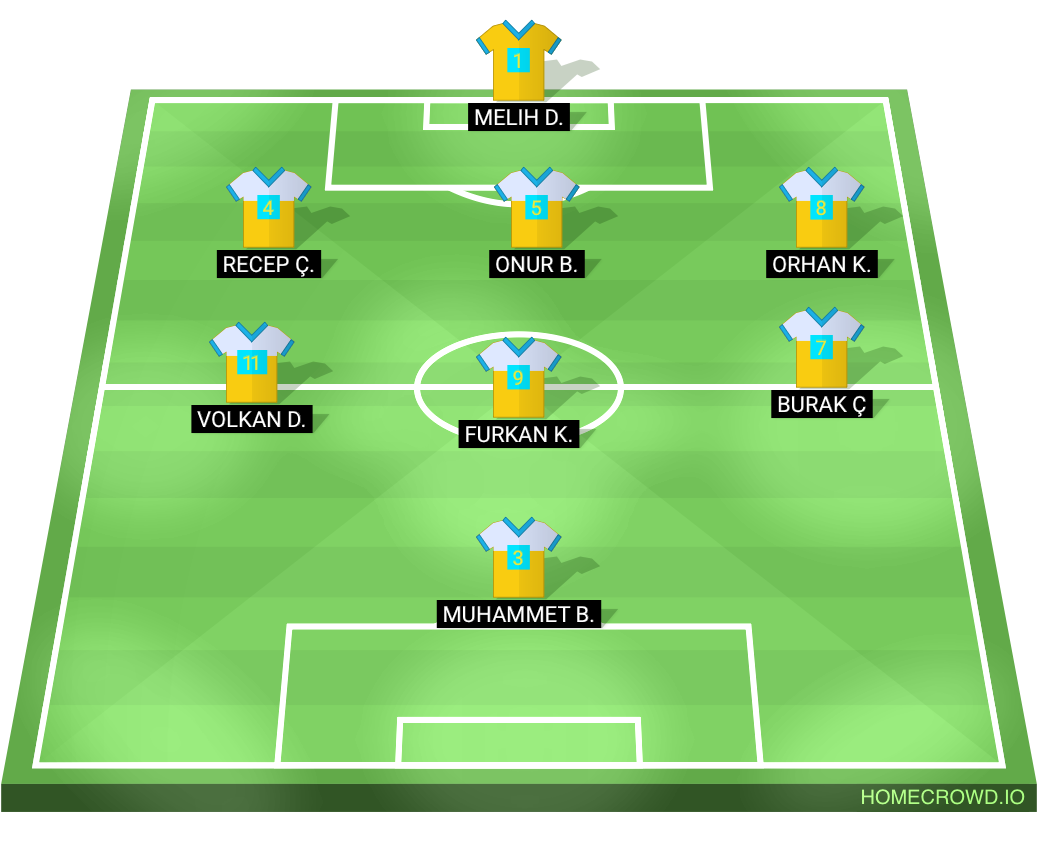 Football formation lineup Parselona FK  4-4-2