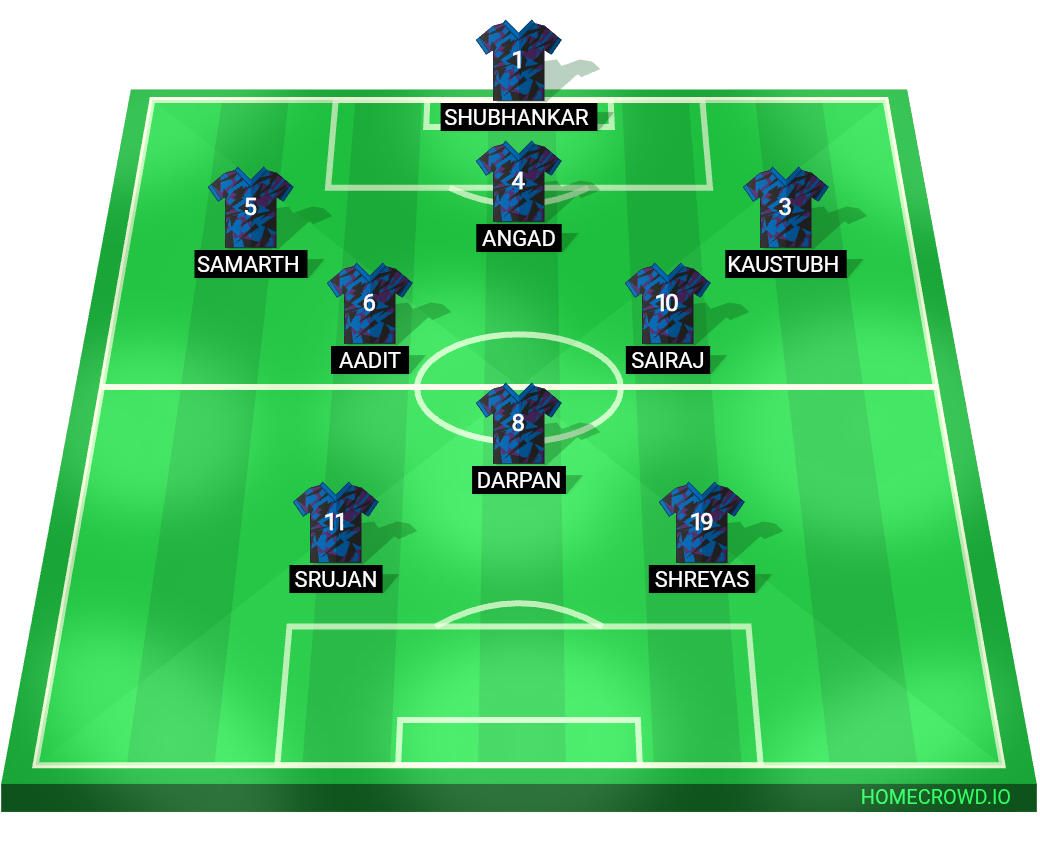 Football formation lineup TITANS FC  4-4-2