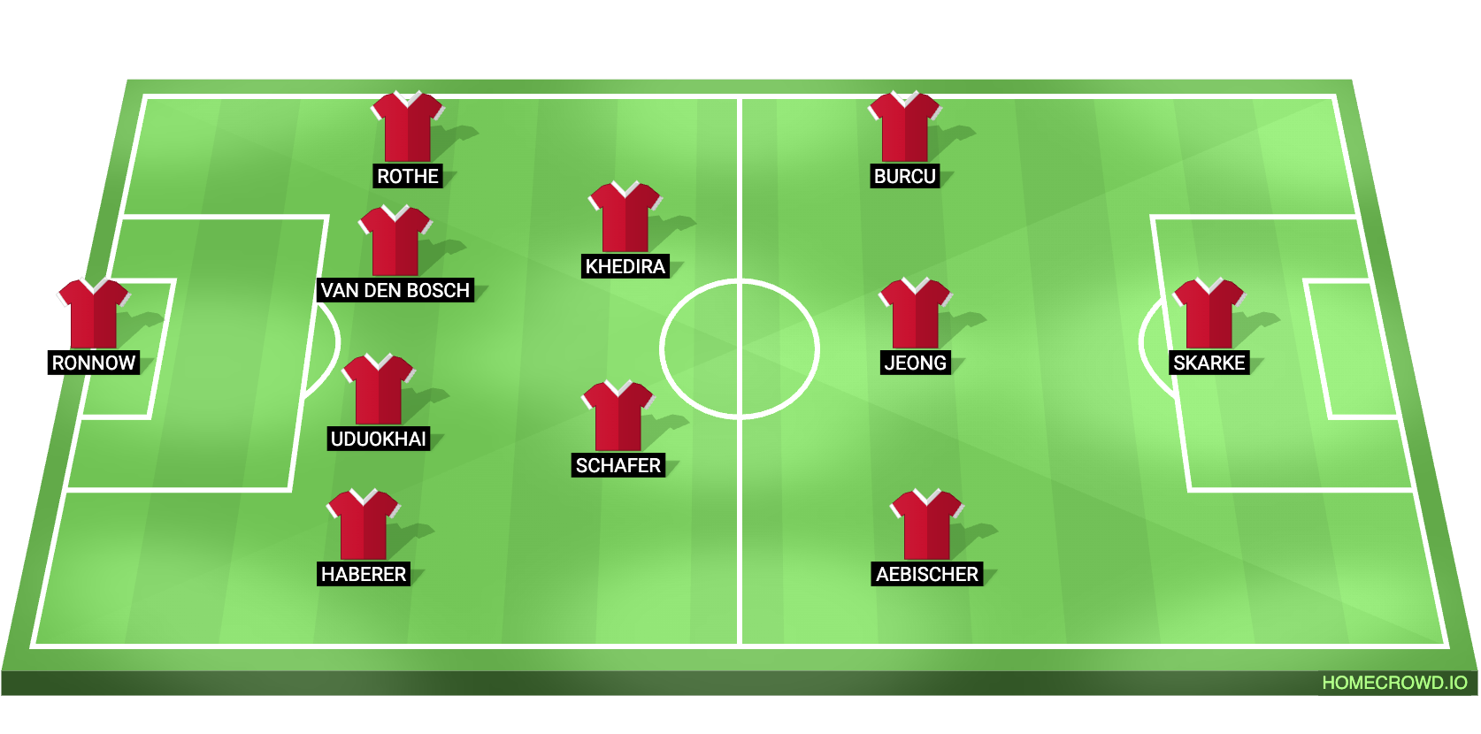 Union Berlin vs Borussia Dortmund Predicted XI
