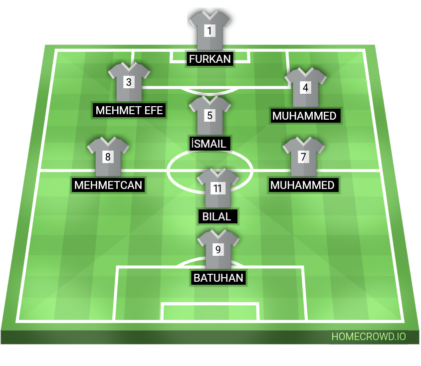 Football formation lineup Çete Torunları  4-4-2