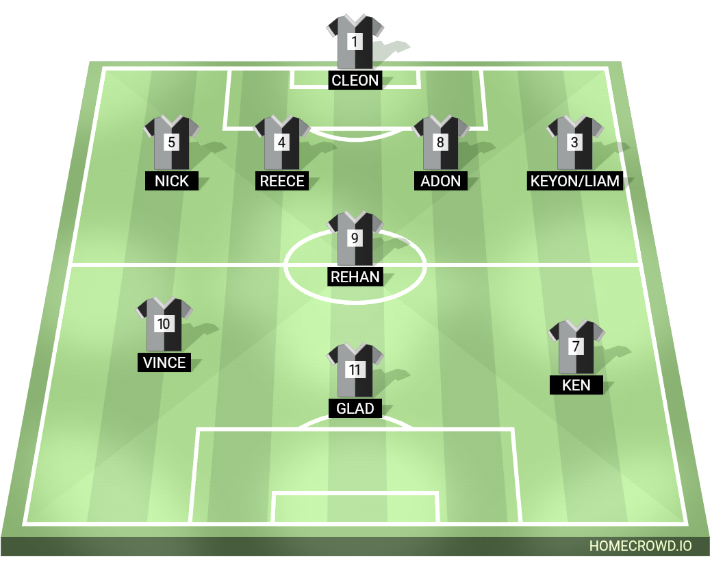 Football formation lineup North  4-4-2