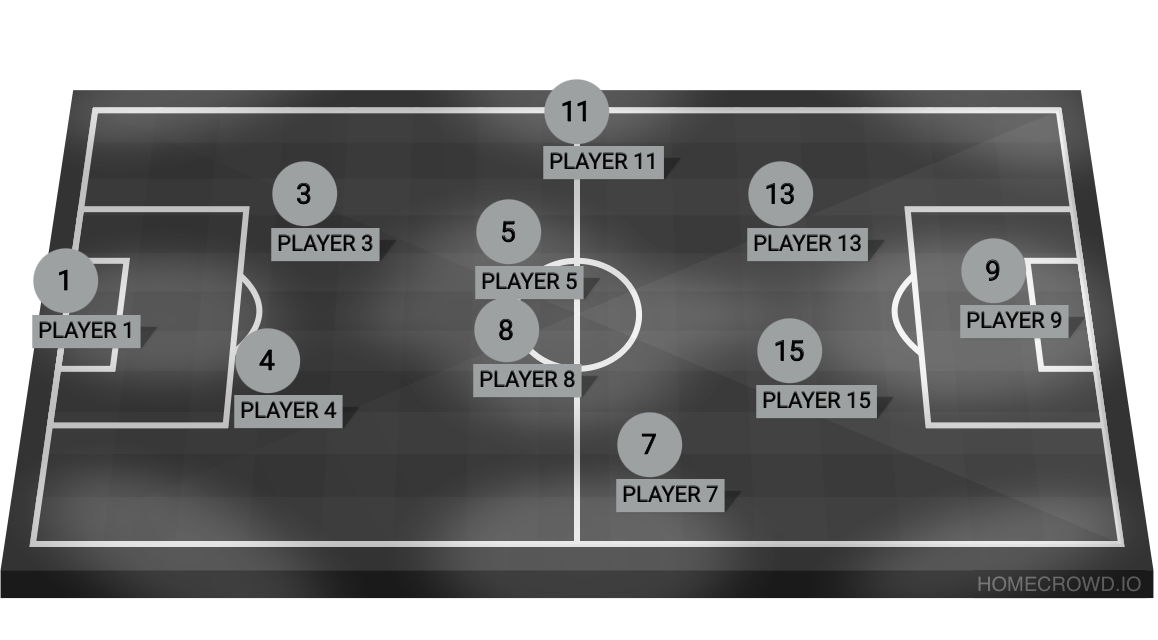 Football formation lineup Psg Chelsea 4-4-2
