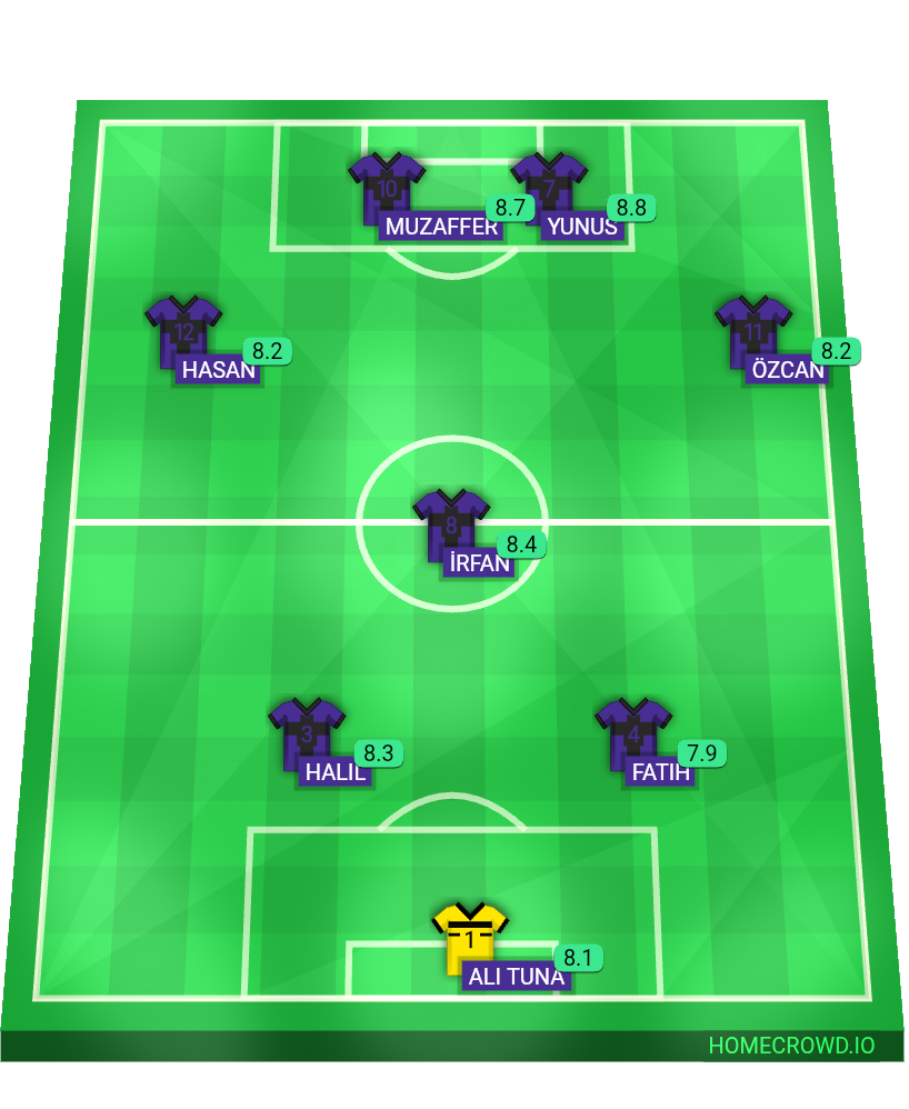 Football formation lineup 6b futbol  4-4-2