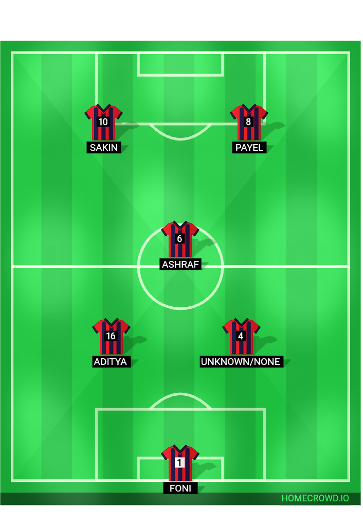 Football formation lineup Turf  4-4-2
