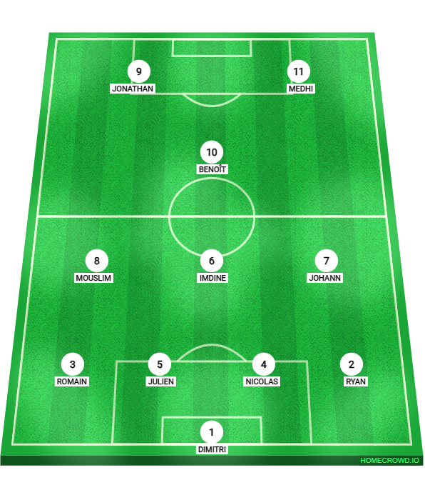 Football formation lineup SC Couvron US Sissonne 2 4-3-3