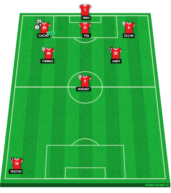 Football formation lineup LOS DEMON  4-4-2