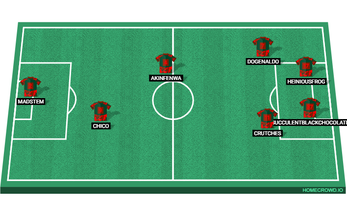 Football formation lineup BDFC  4-4-2