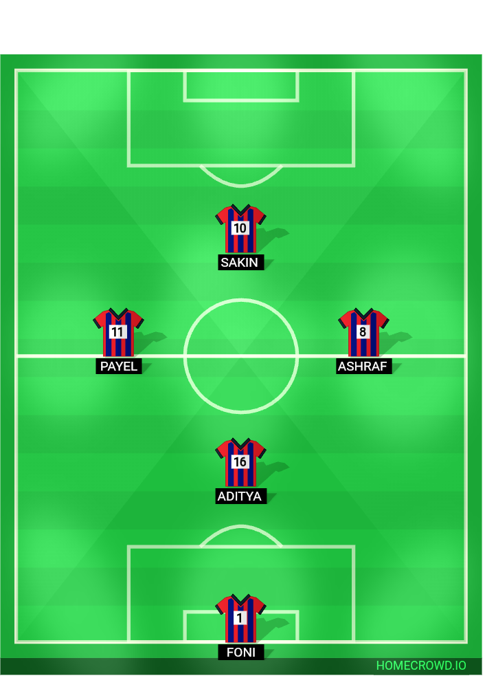 Football formation lineup Turf  4-4-2