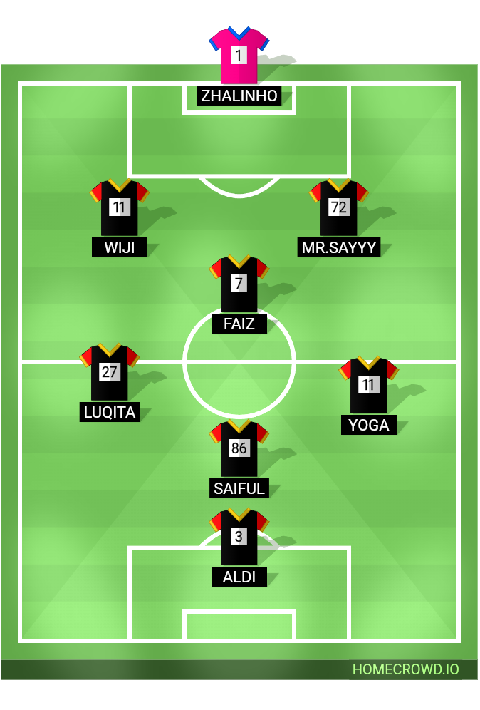 Football formation lineup BJNET  4-4-2