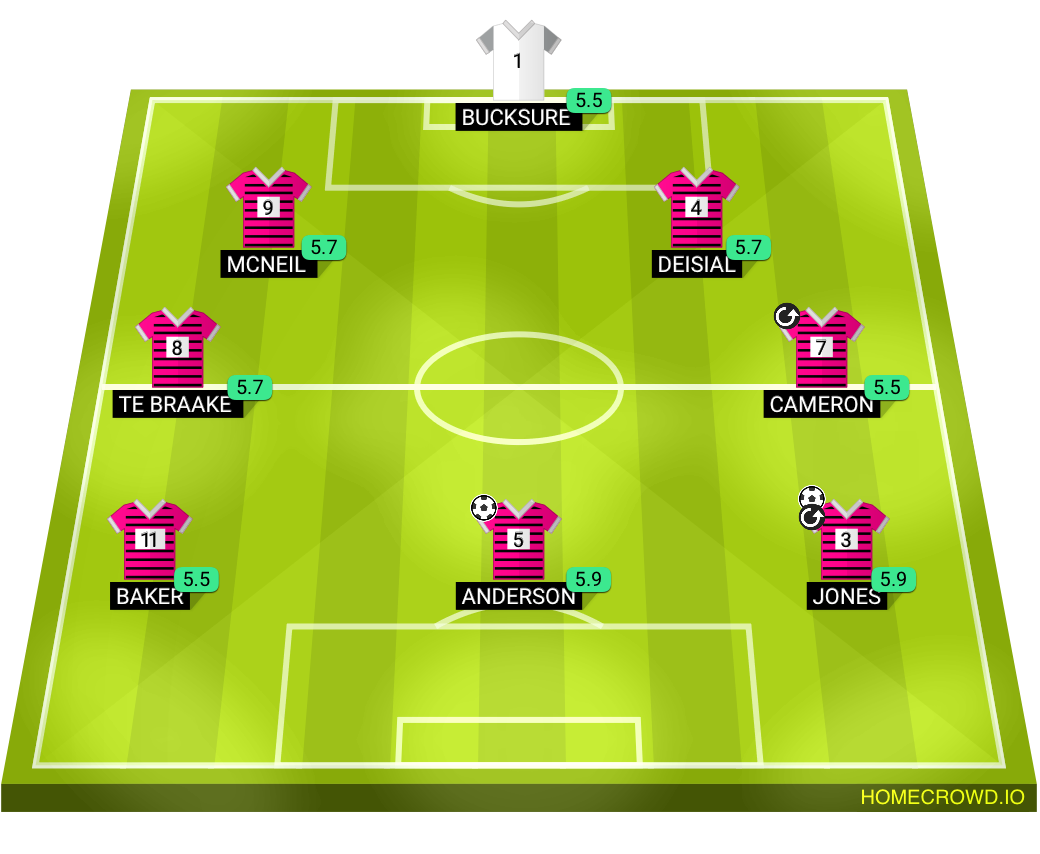Football formation lineup Jude Mates Assemble Oliver Mates Assemble 4-4-2