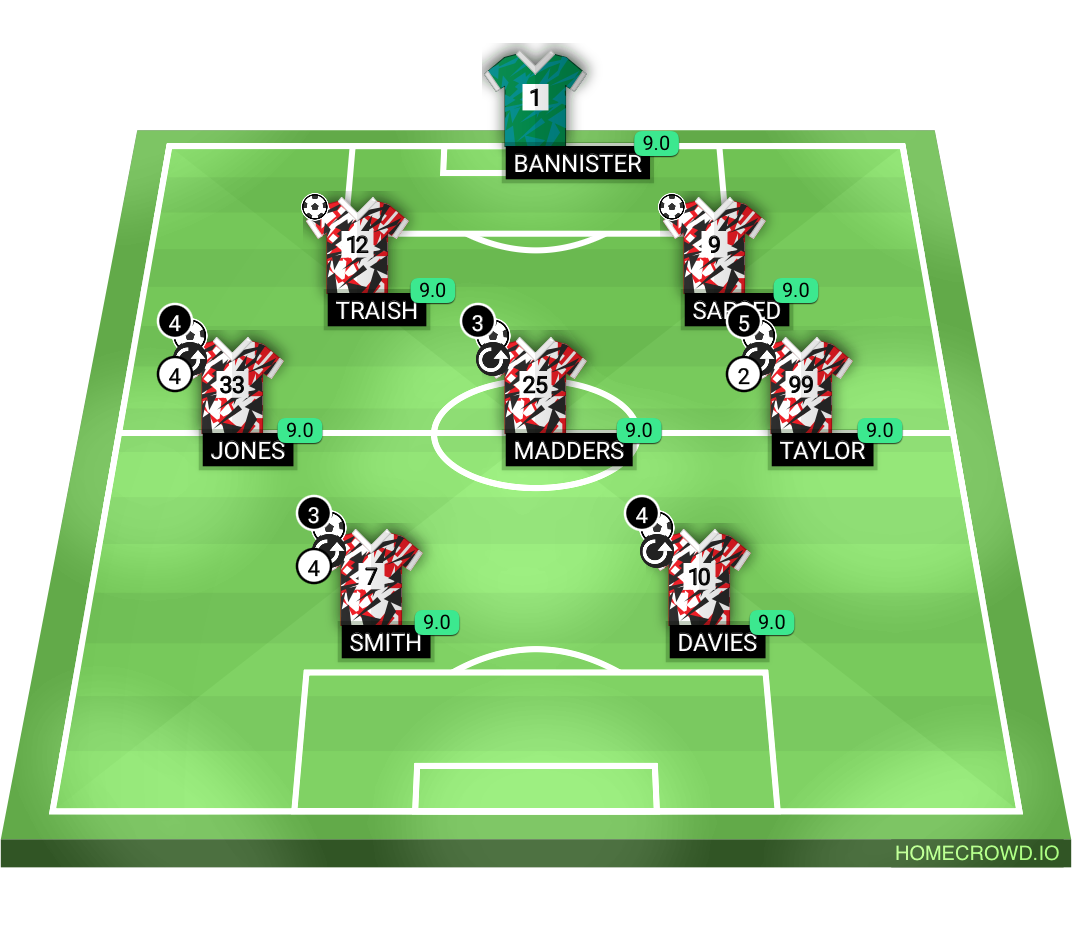 Football formation lineup Oliver Mates Assemble Jude Mates Assemble 4-4-2