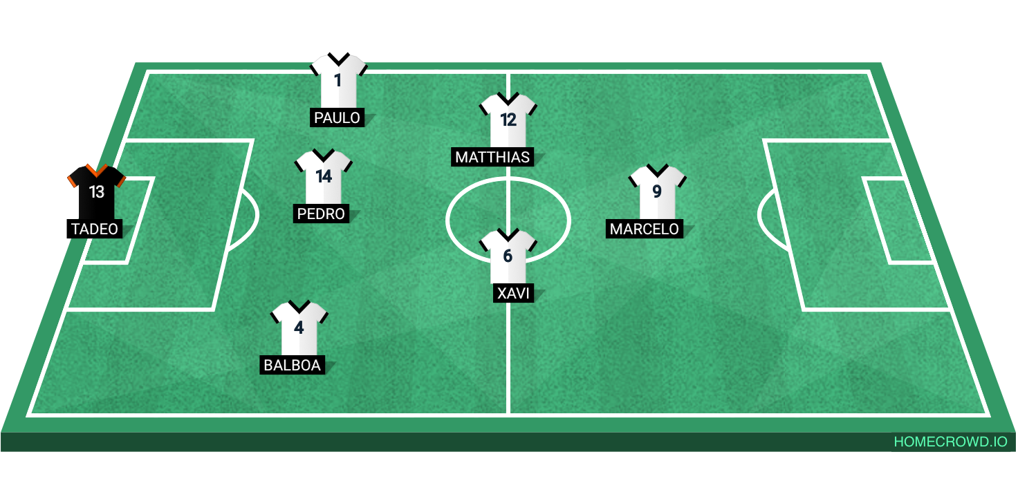 Football formation lineup Wurstazo F.C.  4-4-2