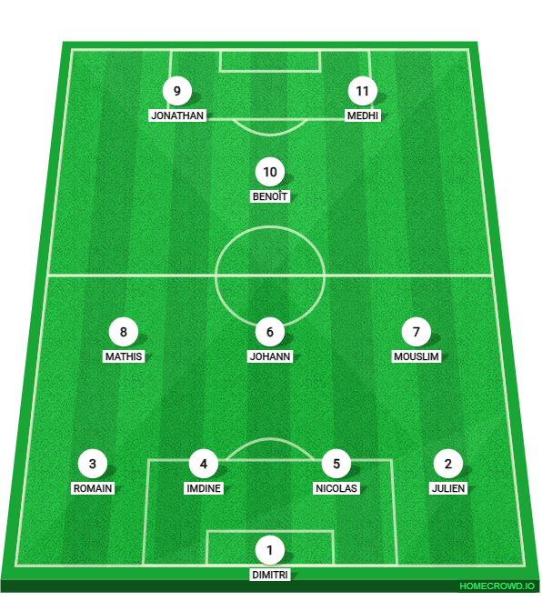 Football formation lineup SC Couvron  4-3-3