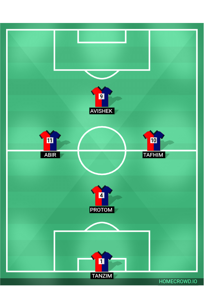 Football formation lineup Turf  4-4-2