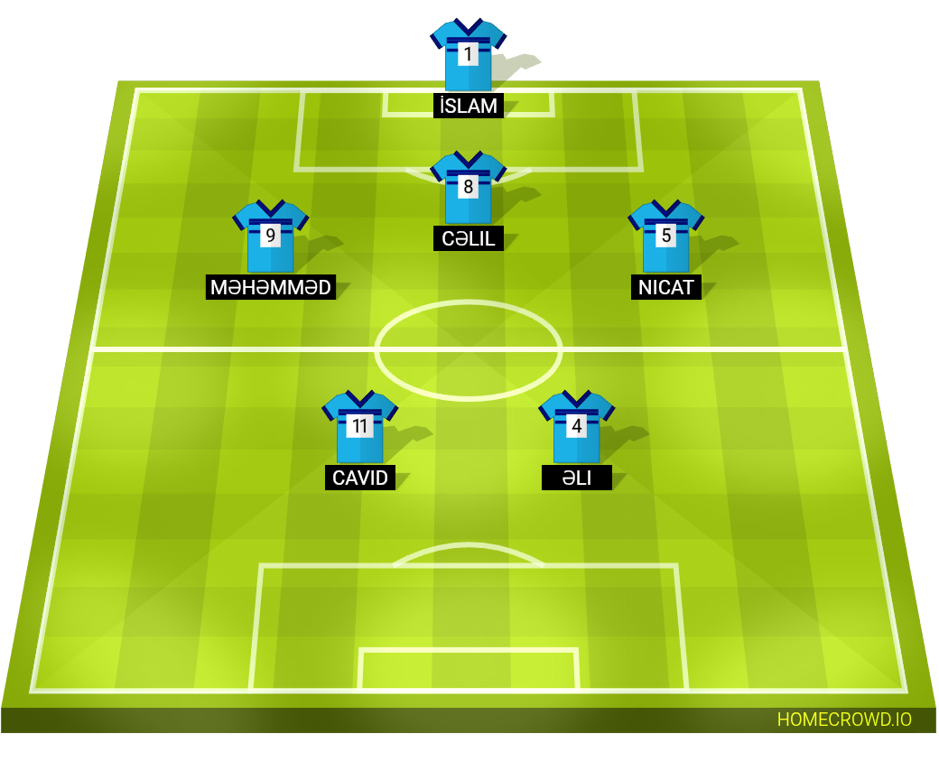 Football formation lineup AzTU A2  4-4-2