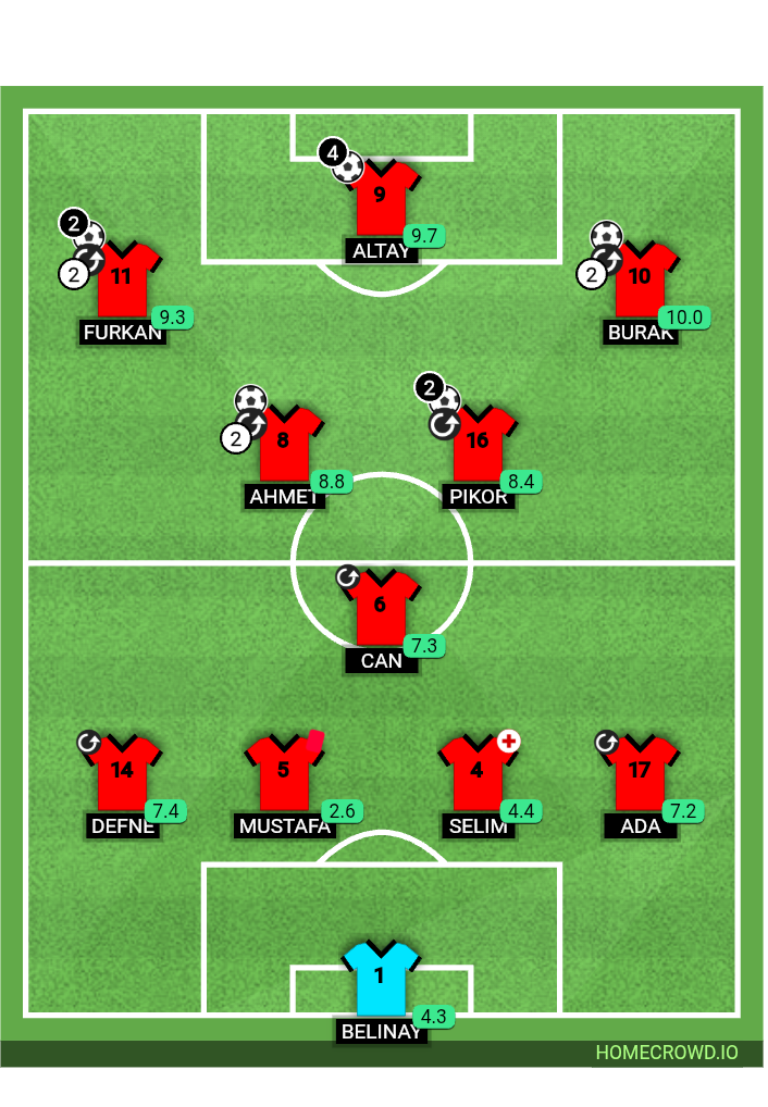 Football formation lineup RUNETERRA