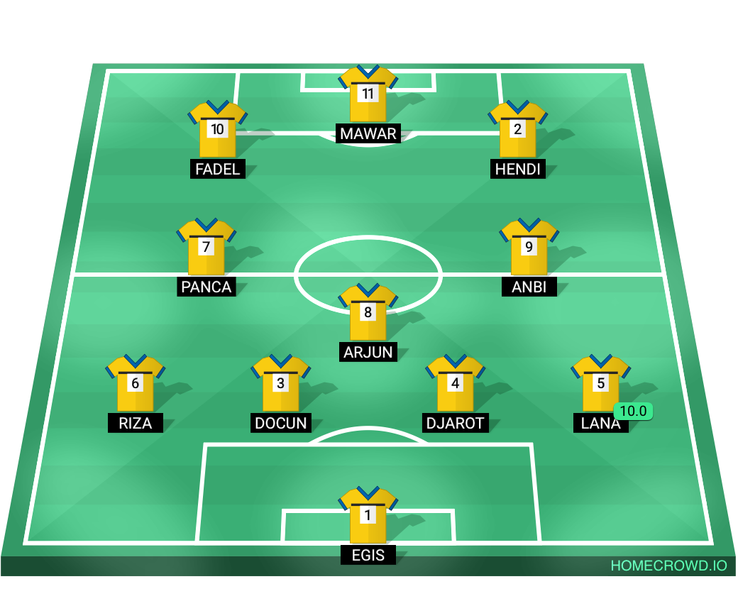 Football formation lineup Kalisabuk FC  4-1-2-3