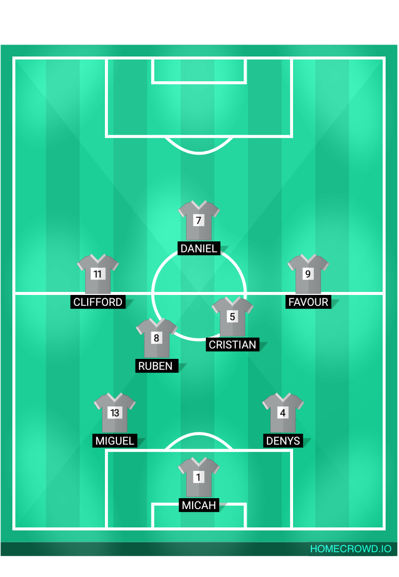 Football formation lineup Victory Fc  4-4-2
