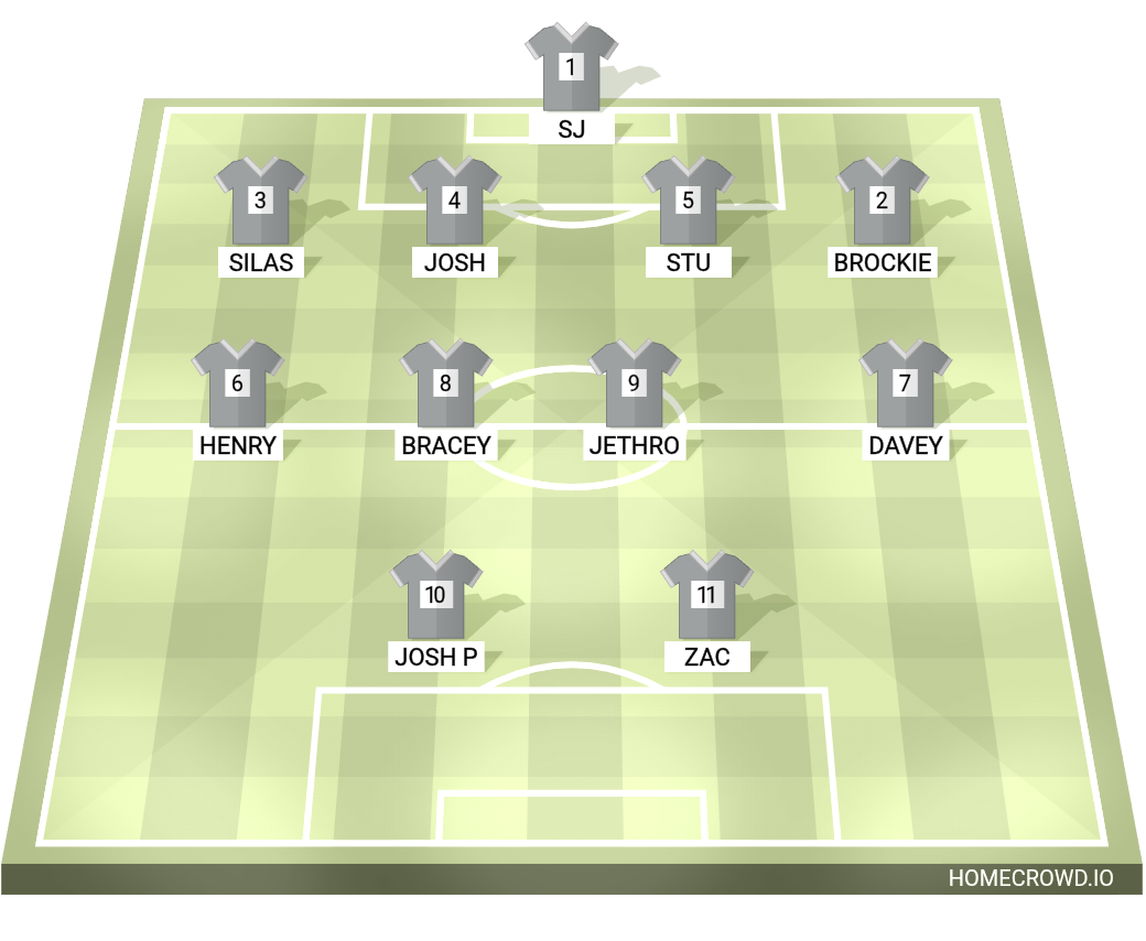 Football formation lineup Shebbear United Northam Lions 4-4-2