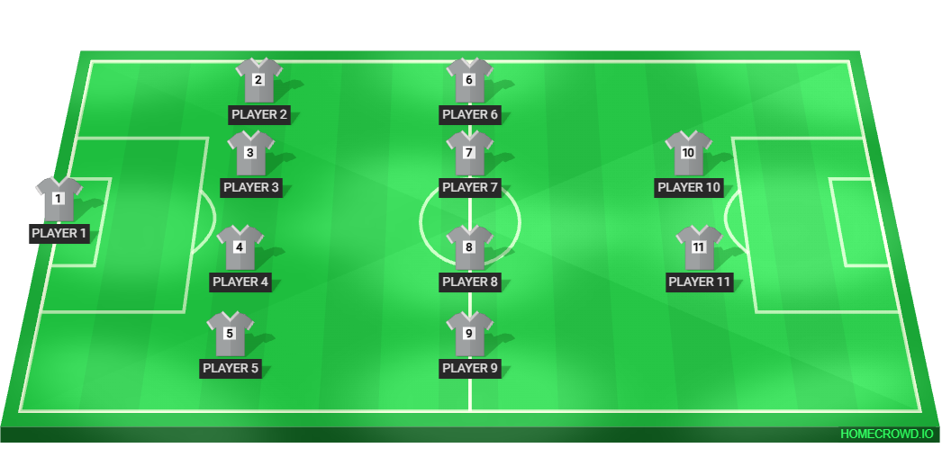 Football formation lineup FATİH ULUSSPOR  4-4-2