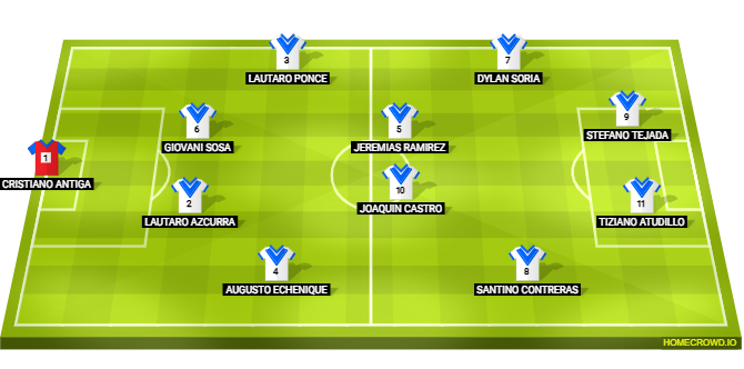 Football formation lineup DEPORTIVO LUZURIAGA  4-2-2-2