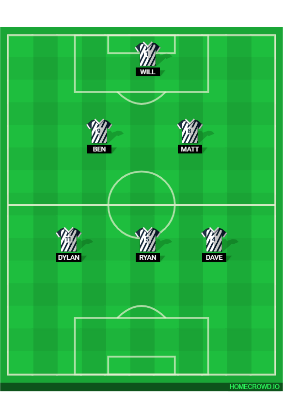 Football formation lineup Chopagon FC  4-4-2