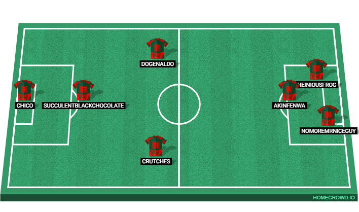 Football formation lineup BDFC  4-4-2