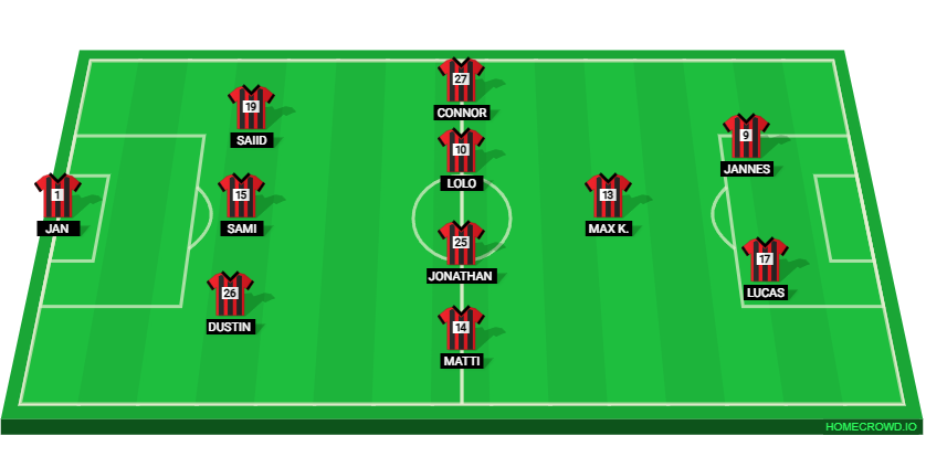 Football formation lineup FC Neuenhagen 1913  3-4-1-2