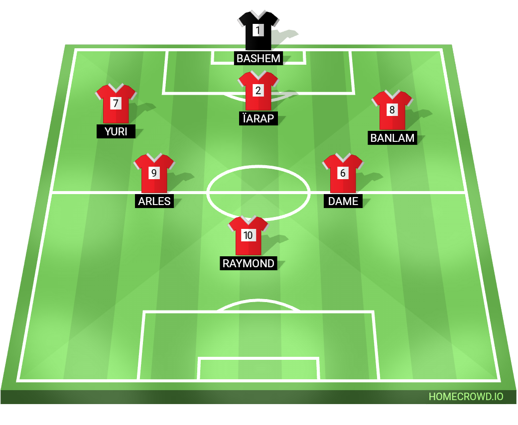 Football formation lineup AAO FT  4-4-2