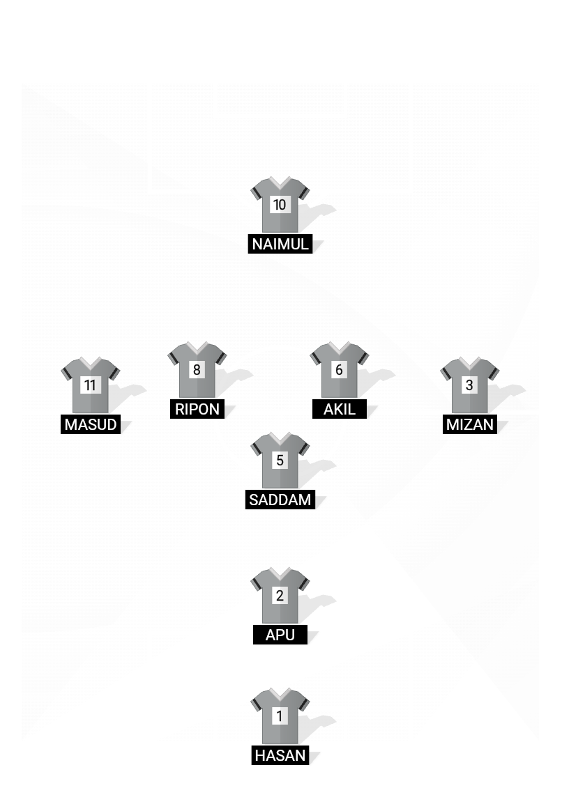 Football formation lineup NRBC Hathazari  4-4-2