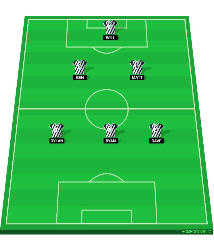 Football formation lineup Chopagon FC  4-4-2