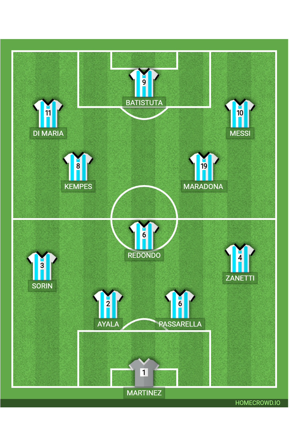 Football formation lineup Argentina  4-1-2-3