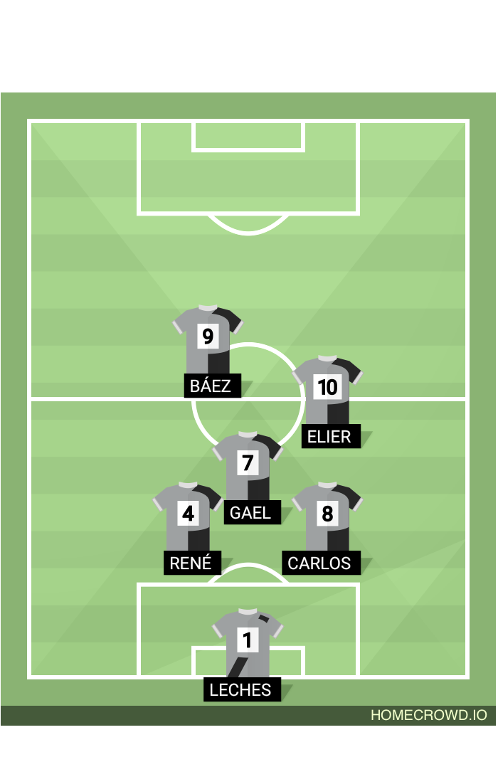 Football formation lineup Totopitos