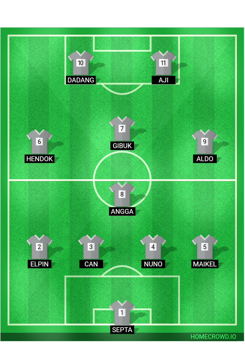 Football formation lineup SATRIA MUDA  4-1-3-2