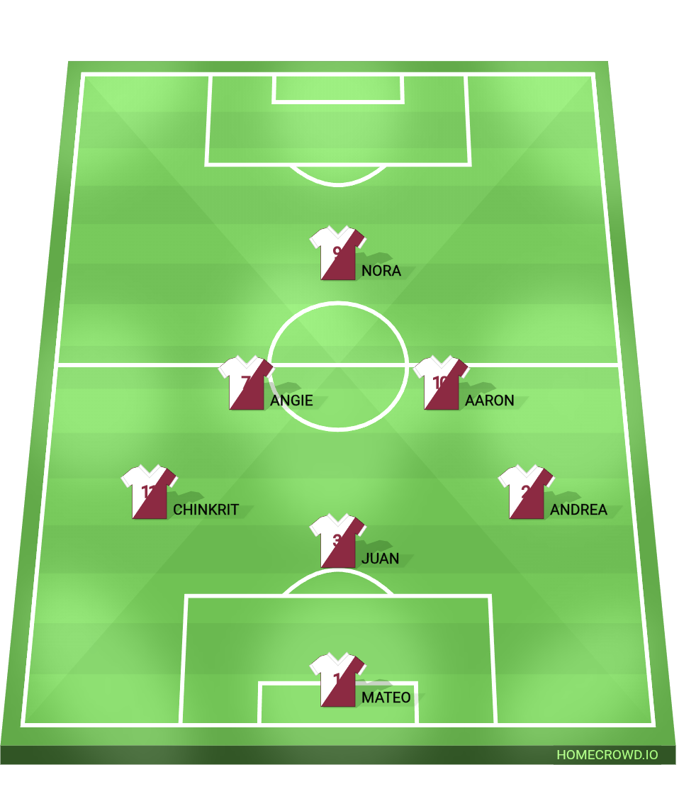 Football formation lineup Bwa  4-4-2