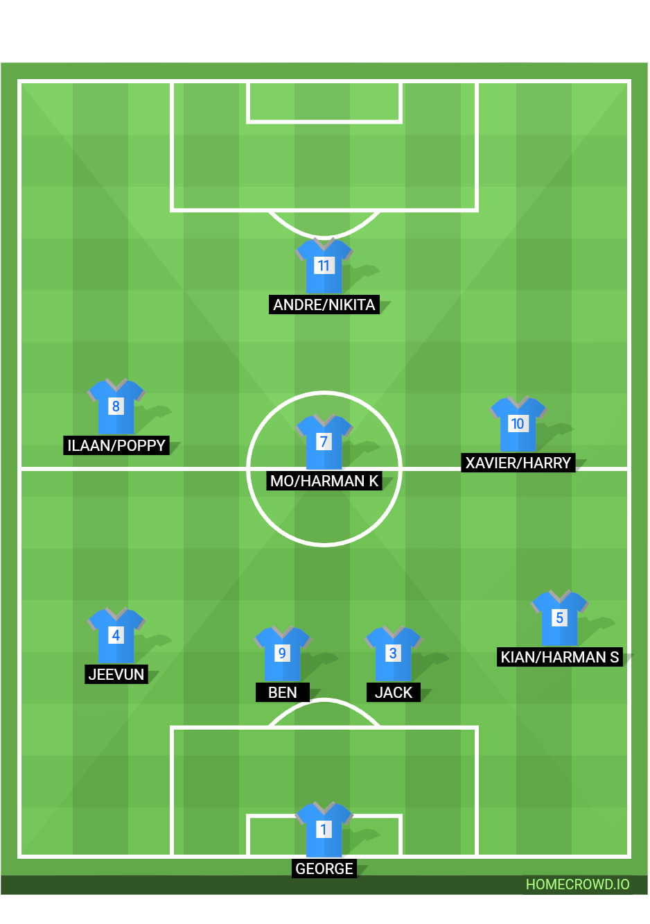 Football formation lineup Long lawford blues u13  4-4-2