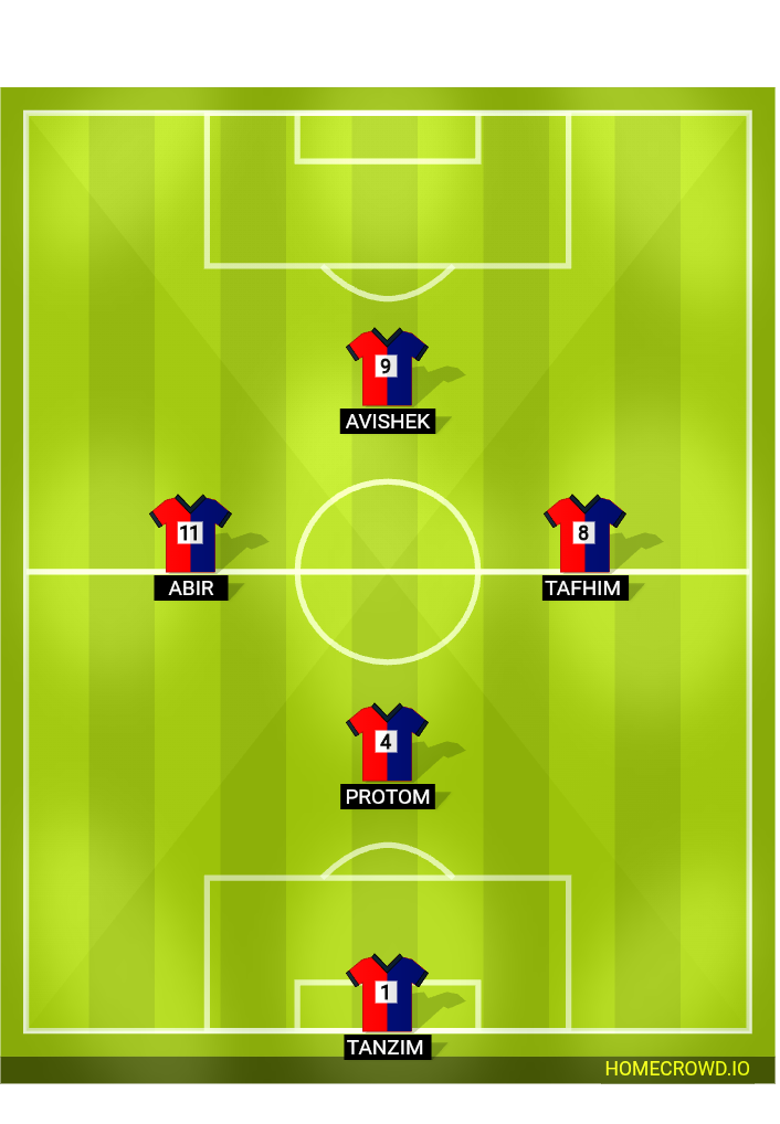 Football formation lineup Turf  4-4-2