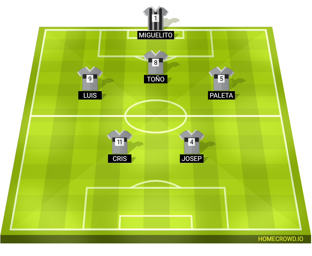Football formation lineup Innova FC  4-4-2