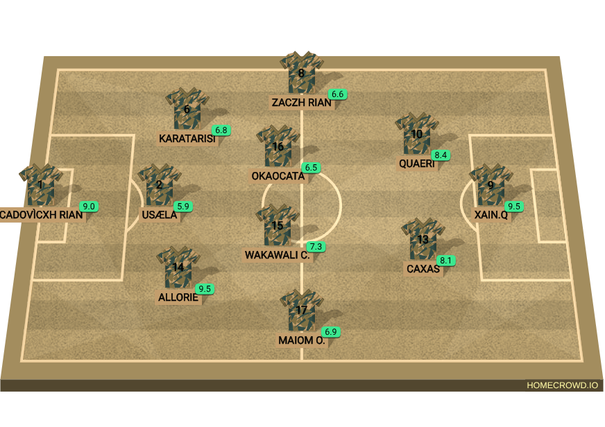 Football formation lineup Cachuican  3-4-2-1
