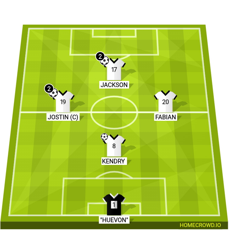 Football formation lineup Balmiro FC  4-4-2