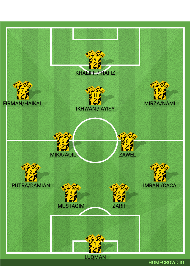 Football formation lineup rebel  4-2-3-1